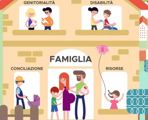 illustrazione con esempi di conciliazione