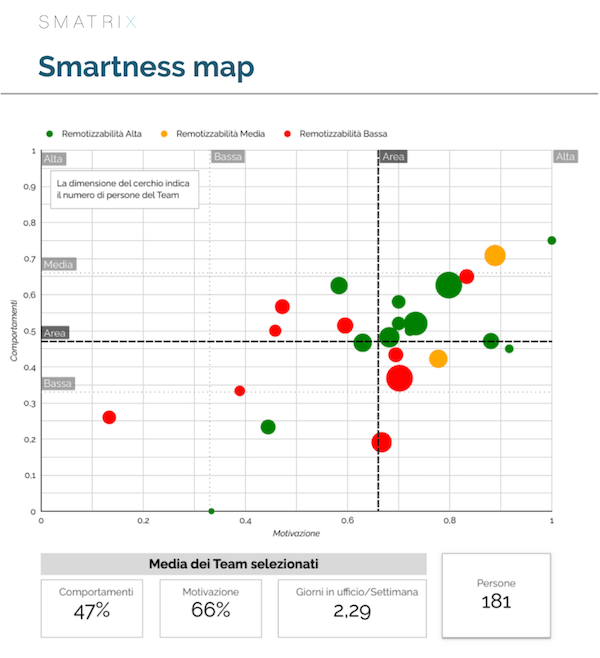 2 Smartness map quadrata