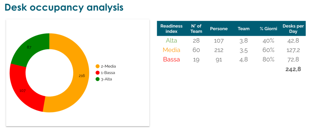 3 desk analysis orizzontale