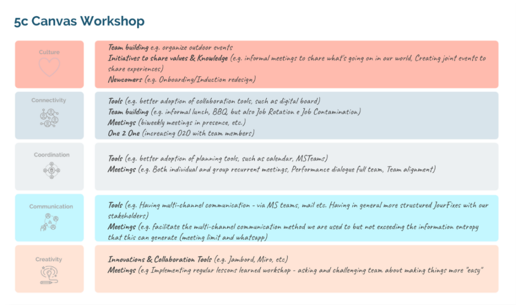 5 Workshop 5C