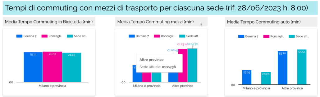 Screenshot Mobility mccann 2